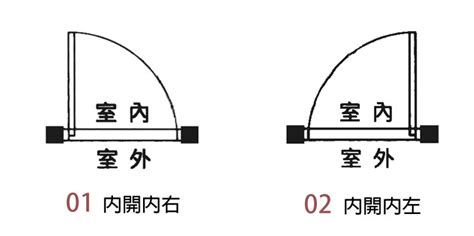 落地窗開門方向|安裝大門的開門方向，以及門鎖安裝方向如何跟客戶說。